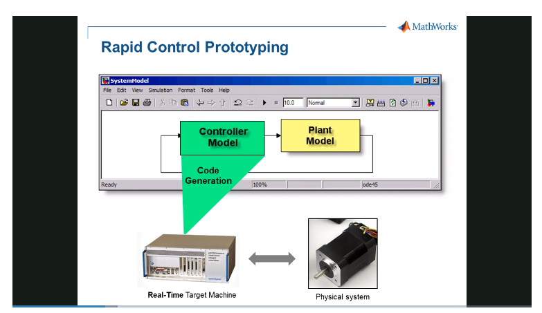 A Simulink® Real-Time™ Testing Solution for Power Electronics and Motor Control